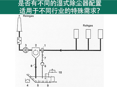 湿式除尘器配置：满足不同行业特殊需求的解决方案